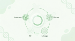 IVF Success Rate in India