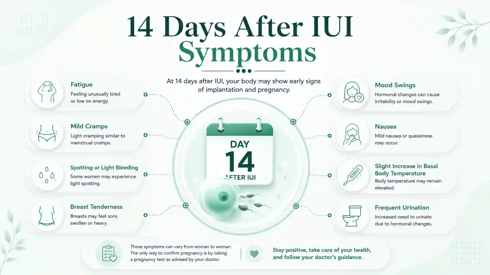14 days after iui symptoms